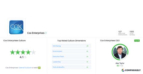 copx-zppiao -site:youtube.com|Working At S.B. Cox: Company Overview and Culture .